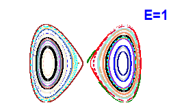 Poincar� section A=0, E=1